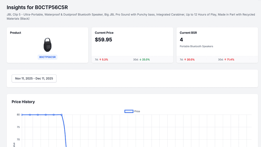 ASIN-level scorecards