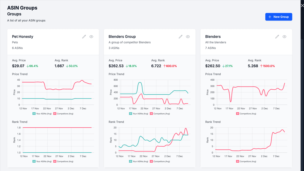 Groups & comparisons