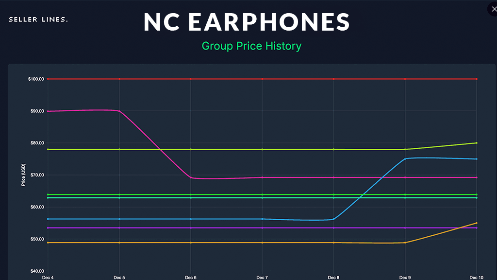 Presentation-ready TV mode